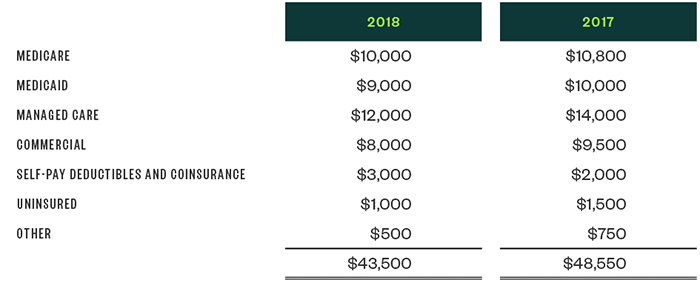 Moss Adams Financial Example