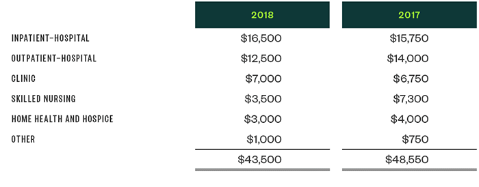 Moss Adams Financial Example