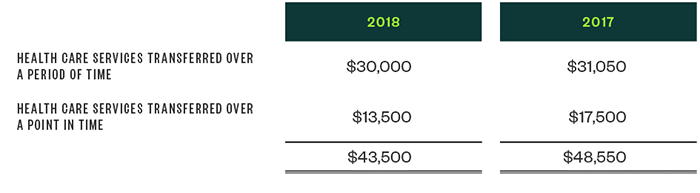 Moss Adams Financial Example