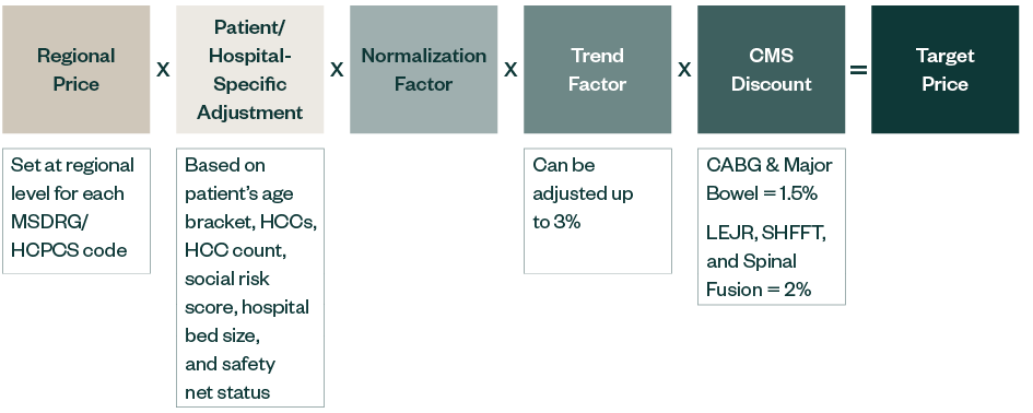 Calculations to Reach Target Price